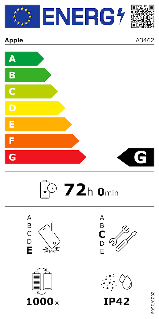 EU:n energiamerkinnän QR-koodi ja tiedot, Applen malli A3462, luokka G, energiatehokkuusluokat (asteikolla A–G), A (tehokkain) – G (vähiten tehokas), akun kestoaika lataussykliä kohti, 72 tuntia ja 0 minuuttia akun täyttä latausta kohti, toistuvien vapaapudotusten kestävyysluokka E, A (kestävin) – E (vähiten kestävä), korjattavuusluokka C, A (parhaiten korjattavissa) – E (vähiten korjattavissa), akun kesto käyttösykleinä: 1 000, pöly‑ ja vesitiiviyden kotelointiluokka IP42, asetus 2023/1669